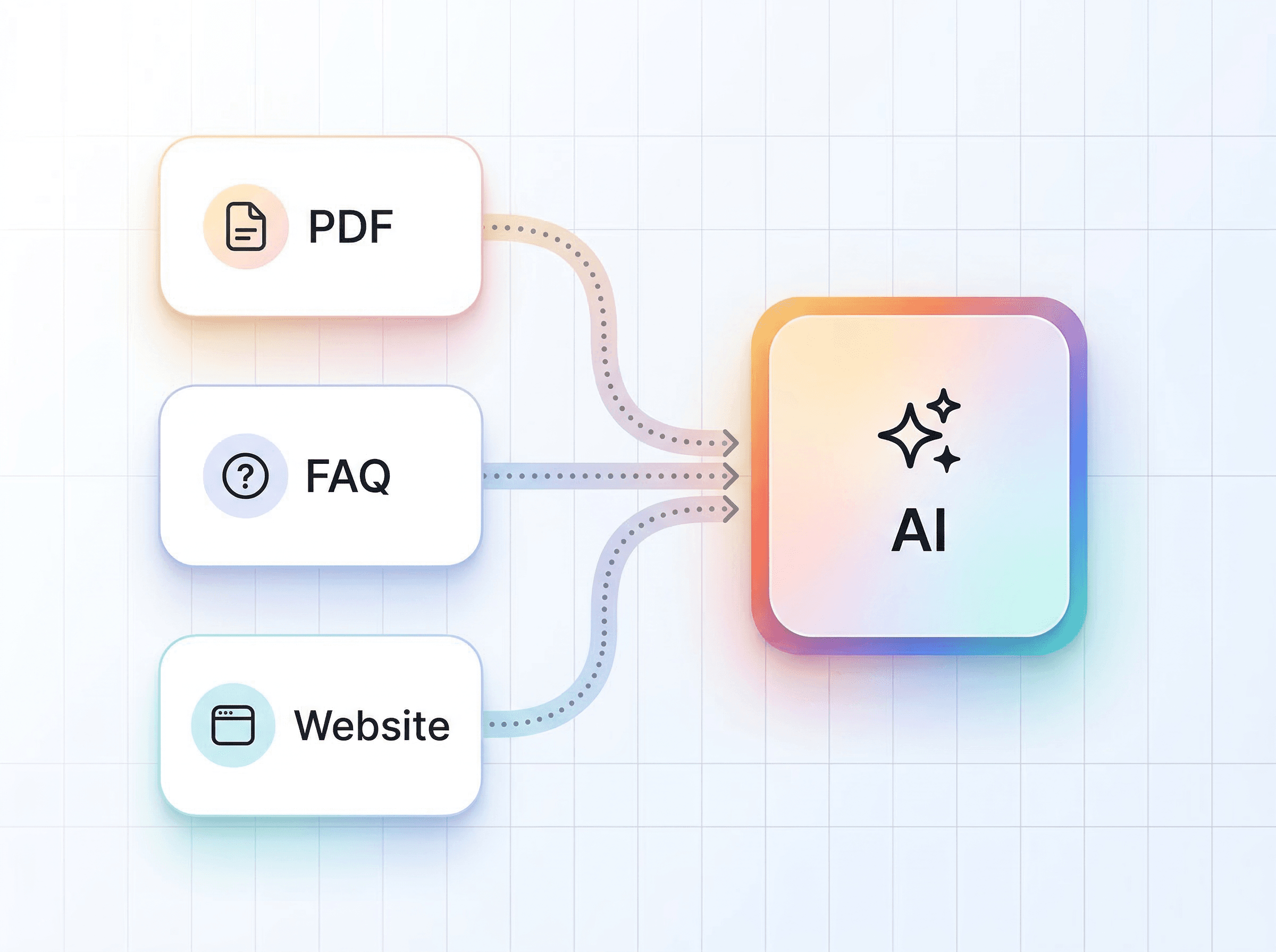 Chatbyte AI chatbot – upload knowledge base