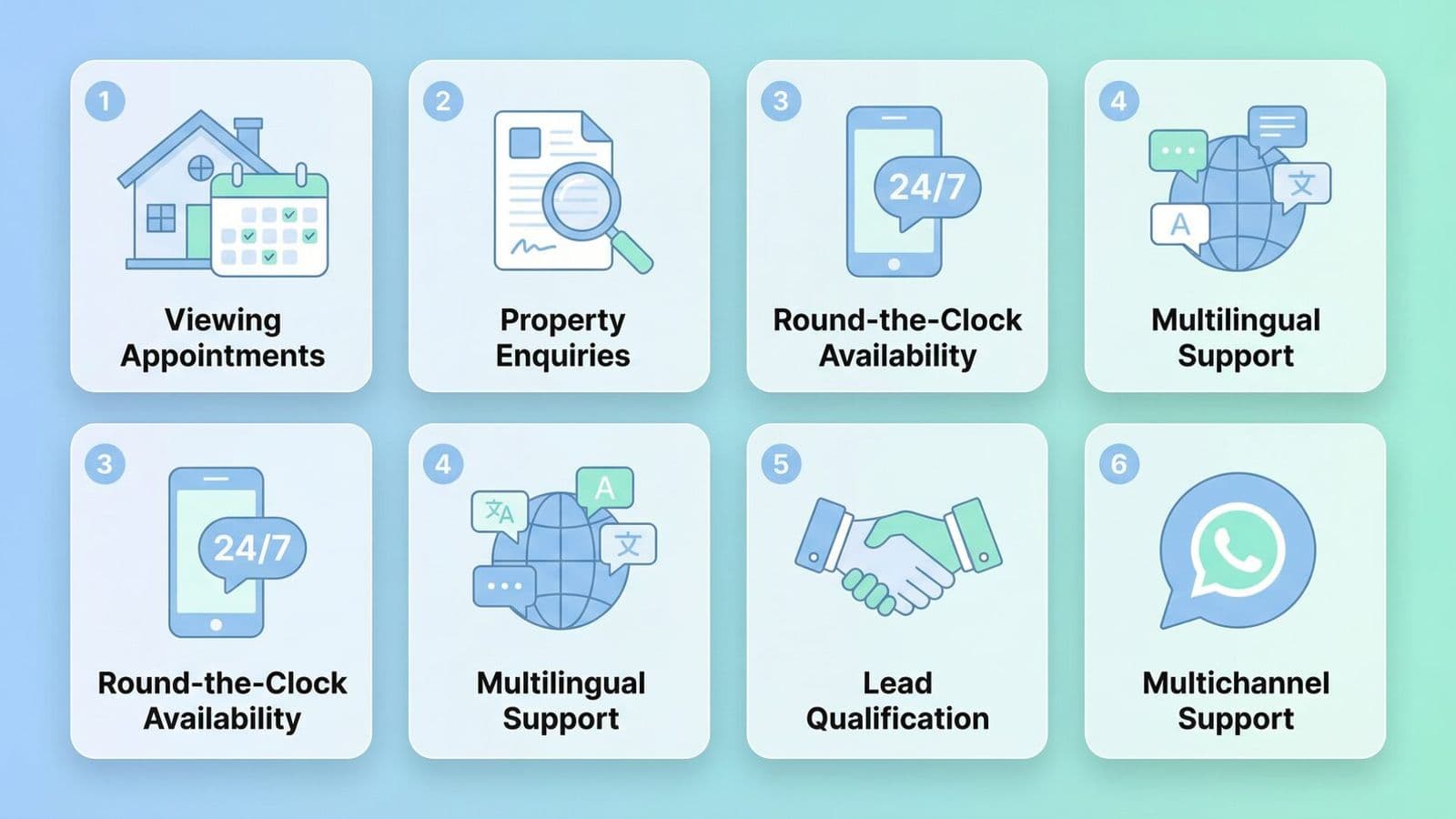 Funktionen für Immobilienmakler