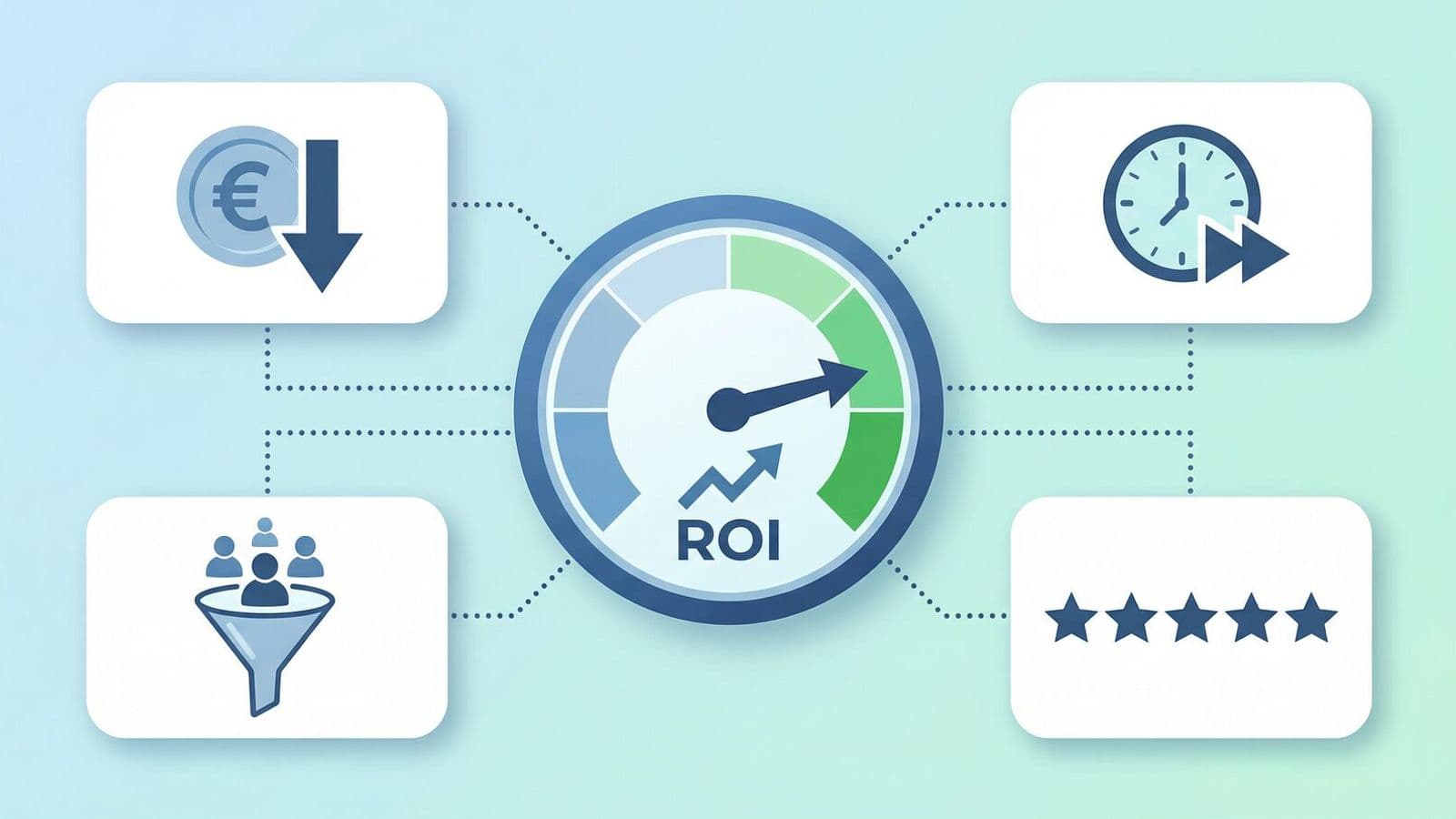 ROI-Faktoren eines KI-Chatbots