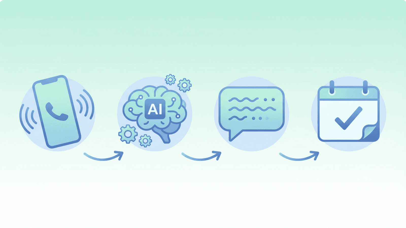 Wie funktioniert ein KI-Telefonassistent -- Prozessablauf von Anruf bis Terminbuchung